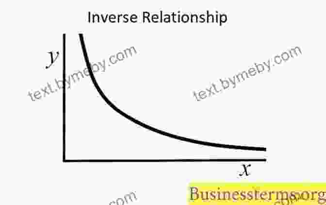 A Graph Illustrating The Uncertainty Principle, Showing The Inverse Relationship Between The Precision Of Position And Momentum Measurements The Ascent Of Gravity: The Quest To Understand The Force That Explains Everything