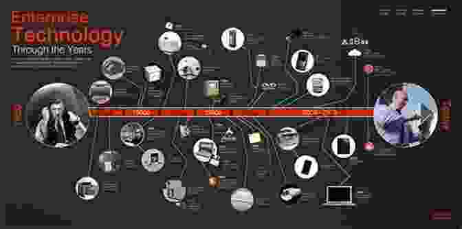 A Montage Of Modern Technological Advancements, Highlighting Our Reliance On Electronic Systems The Sun Kings: The Unexpected Tragedy Of Richard Carrington And The Tale Of How Modern Astronomy Began