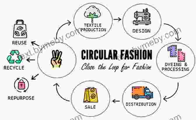 Circular Fashion Diagram Showing A Closed Loop Of Production, Use, And Recycling New Business Models For Sustainable Fashion: A Special Theme Issue Of The Journal Of Corporate Citizenship (Issue 57)