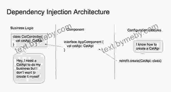 Dependency Injection Diagram Dependency Injection Principles Practices And Patterns