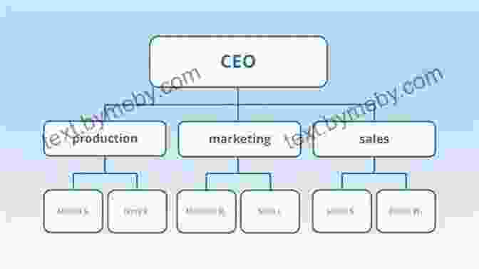 Diagram Illustrating An Organizational Structure Designed For Collective Intelligence Too Big For A Single Mind: How The Greatest Generation Of Physicists Uncovered The Quantum World