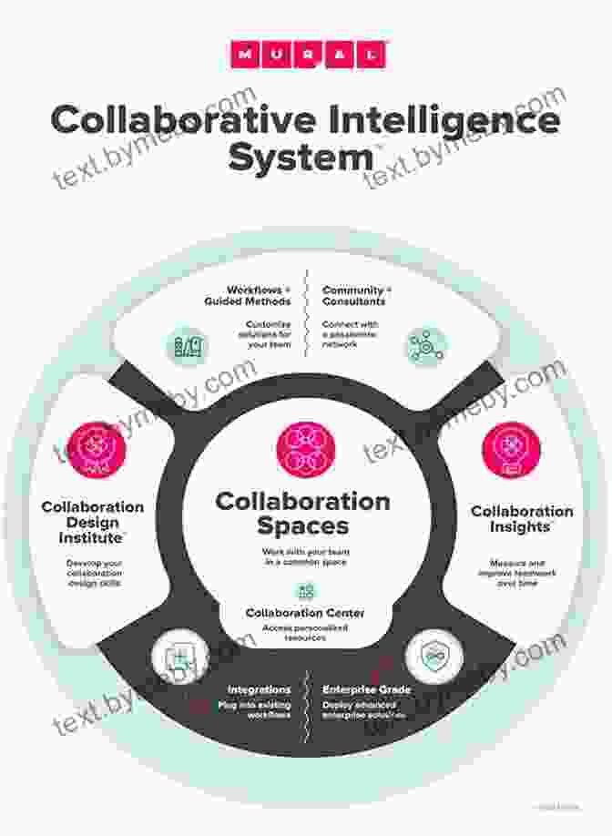 Diagram Illustrating The Concept Of Collective Intelligence Too Big For A Single Mind: How The Greatest Generation Of Physicists Uncovered The Quantum World