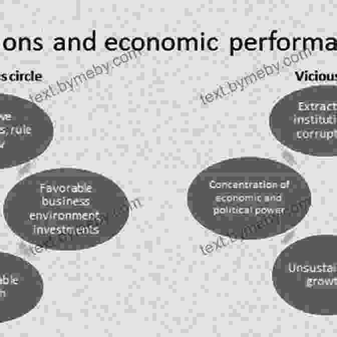 Economic And Regulatory Dynamics Interplay The Handbook Of Global Shadow Banking Volume II: The Future Of Economic And Regulatory Dynamics