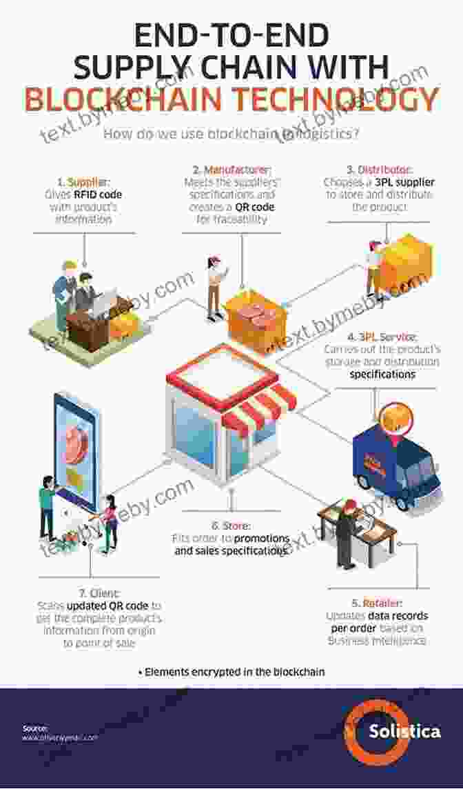 Image Of A Supply Chain Traceability Diagram Using Blockchain Technology New Business Models For Sustainable Fashion: A Special Theme Issue Of The Journal Of Corporate Citizenship (Issue 57)