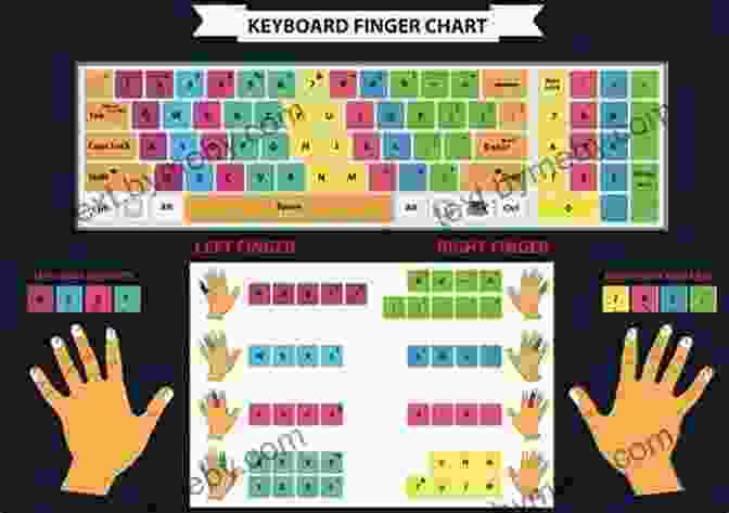 Master Fingering Techniques For Lightning Fast Typing Learn To Type: Faster Typing With Laptop: Typing Guidelines