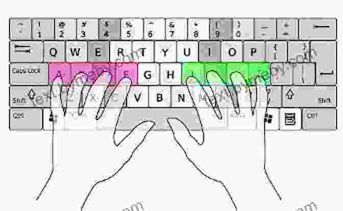 Master The Home Row And Posture For Effortless Typing Learn To Type: Faster Typing With Laptop: Typing Guidelines