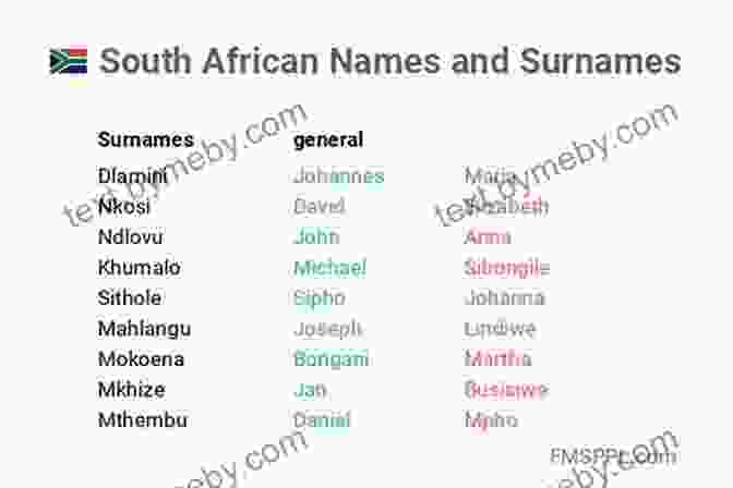 Modern South African Names African Baby Names: A Mixture Of Traditional Popular Unique And Modern Names From South Africa: Unique