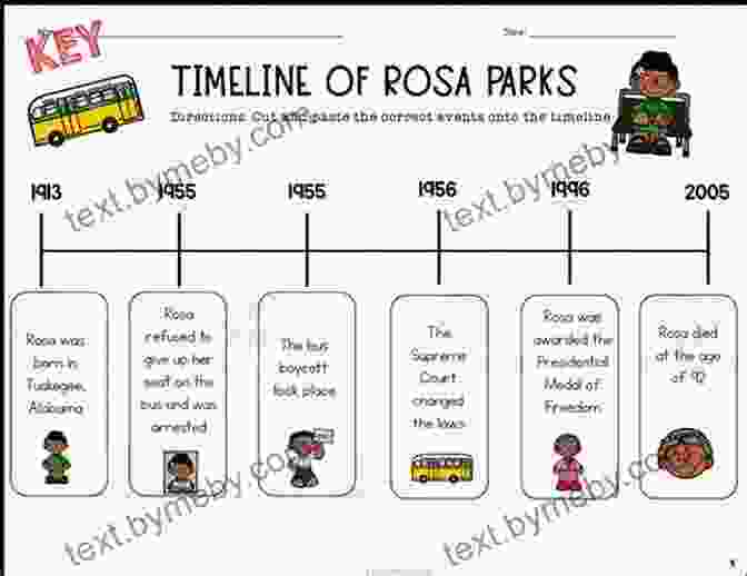 Rosa Parks Timeline for Kids