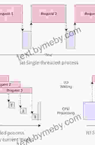 Concurrency in C# Cookbook: Asynchronous Parallel and Multithreaded Programming