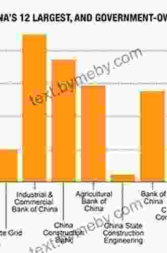 The Political Economy Of State Owned Enterprises In China And India (International Political Economy Series)